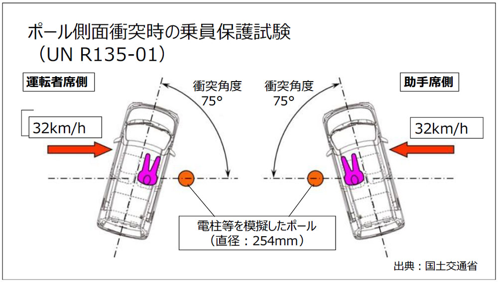 Daihatsu gian lận thử nghiệm an toàn đối với xe Toyota: Thêm Toyota Raize bị 