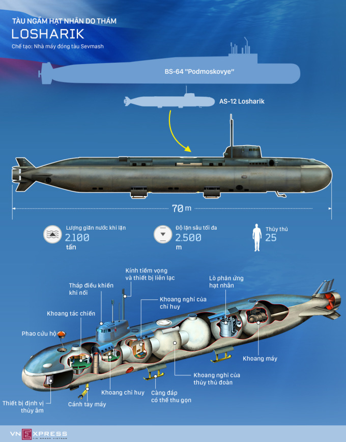 Cấu tạo mẫu tàu ngầm hạt nhân Losharik. Đồ họa: Việt Chung