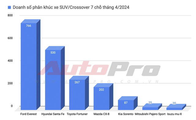 Giá Mitsubishi Pajero Sport có 'đáy' mới: Giảm sâu nhất 300 triệu, SUV hạng D nhưng rẻ ngang CX-5, Tucson- Ảnh 11.
