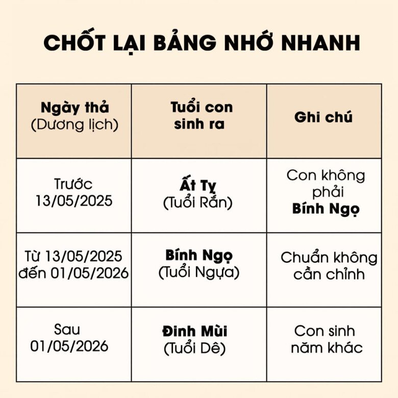 Muốn sinh con tuổi Bính Ngọ 2026, bố mẹ nên “thả giống” từ khi nào? Lịch thả chuẩn xác không sai! - 2