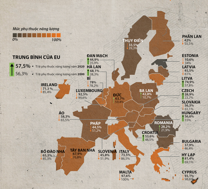 Mức độ phụ thuộc năng lượng nhập khẩu của EU. Đồ họa:Visual Capitalist.