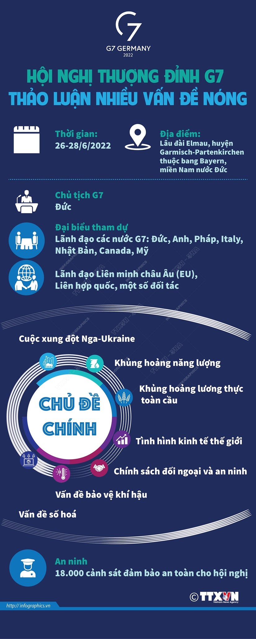 Nhieu van de nong duoc thao luan tai Hoi nghi Thuong dinh G7 hinh anh 1