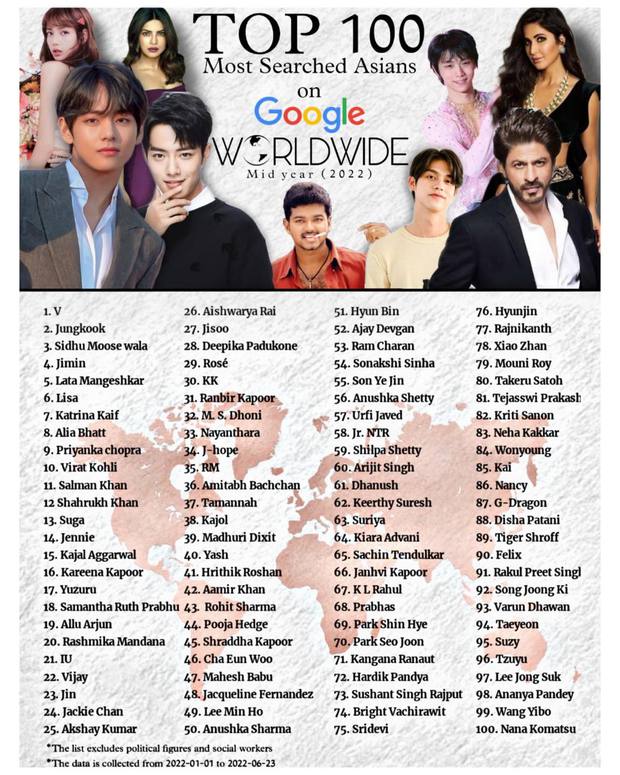 Top 100 người châu Á được tìm kiếm nhiều nhất trên Google nửa đầu năm 2022, BLACKPINK gây thất vọng! - Ảnh 1.