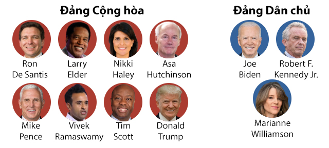 Các ứng viên tổng thống Mỹ 2024 của đảng Cộng hòa và Dân chủ. Đồ họa: WP