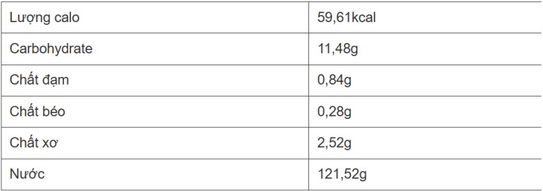 5 lợi ích sức khỏe của dứa - 1