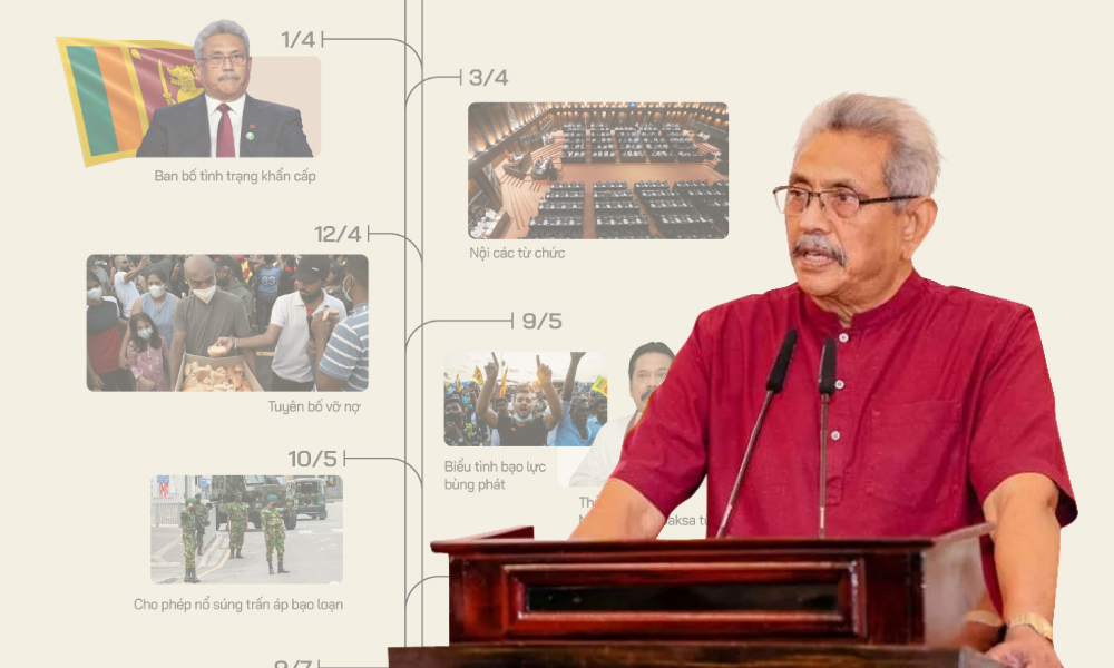 Hơn ba tháng Sri Lanka chìm trong khủng hoảng chính trị. Bấm để xem chi tiết. Đồ họa: Tiến Thành.