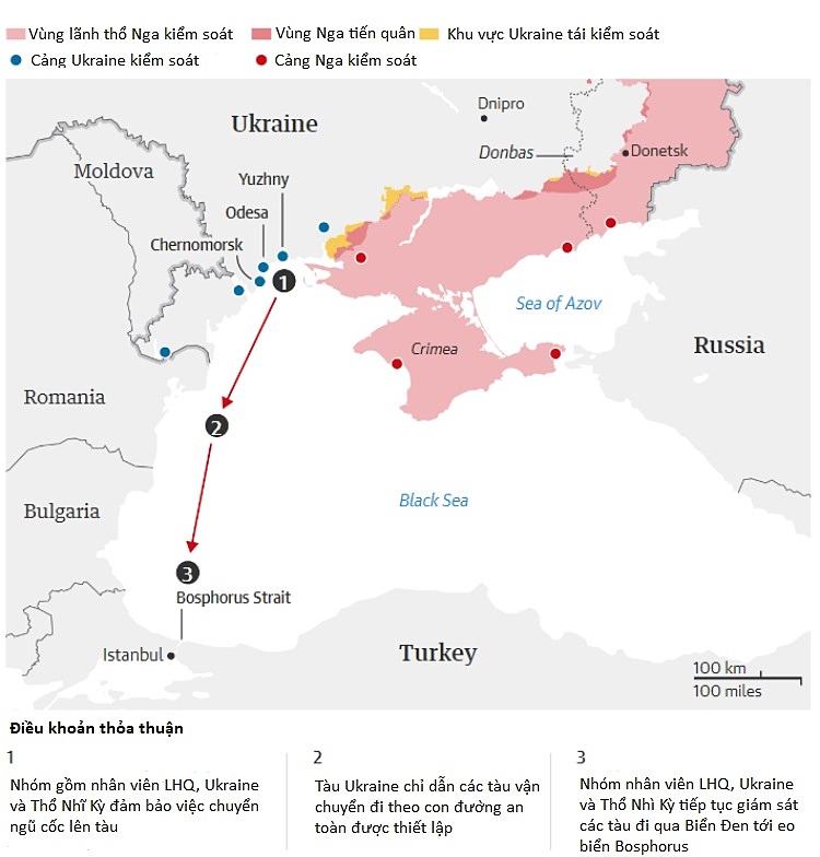Các bước thực hiện thỏa thuận giải phóng ngũ cốc khỏi Ukraine. Đồ họa: Guardian.
