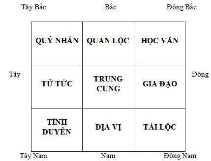 Đổi cách bố trí nhà nhằm đổi tài vận ngay trong tháng 7 âm lịch-1