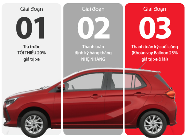 Sở hữu Toyota Wigo 2023 chỉ từ 54 triệu đồng - Ảnh 5. Sở hữu Toyota Wigo 2023 chỉ từ 54 triệu đồng - Ảnh 5.