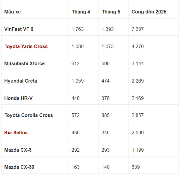 Phân khúc SUV cỡ B ngày càng nóng- Ảnh 4.