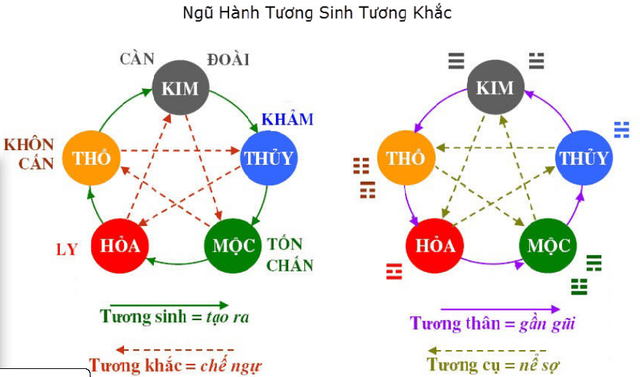 Bổ sung thành tố ngũ hành phù hợp sẽ kiến tạo trường năng lượng hài hòa, nâng đỡ tinh thần và thu hút những điều thuận lợi đến với gia đình. Ảnh internet
