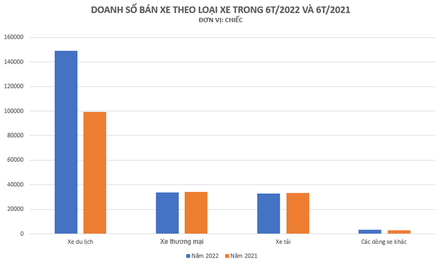 Sedan vẫn thống lĩnh thị trường trong 6 tháng đầu năm - đây là 5 sedan bán chạy nhất tại Việt Nam  - Ảnh 1.