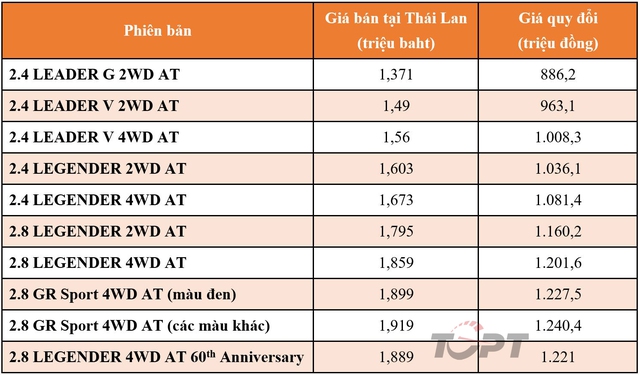 Toyota Fortuner tiếp tục được nâng cấp tại Thái Lan, xuất hiện các bản Leader - Ảnh 2.