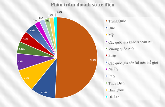 10 năm thay đổi ấn tượng của xe điện và tương lai phía trước  - Ảnh 5.