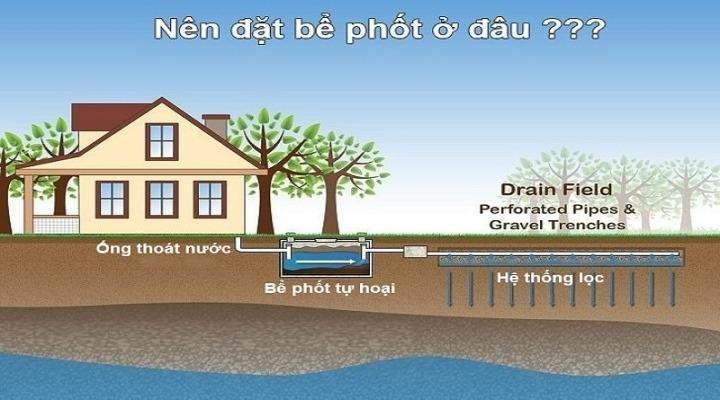 Đặt nhà vệ sinh thế nào cho hợp phong thủy?-2