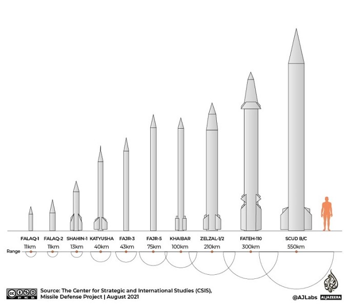 Tầm bắn các loại rocket và tên lửa của Hezbollah. Đồ họa: Aljazeera