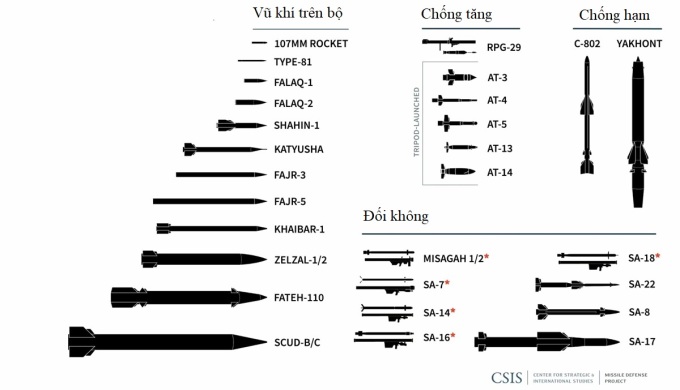 Kho tên lửa và rocket của Hezbollah. Đồ họa: CSIS