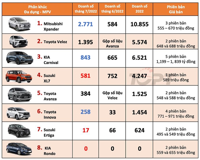 Toyota Innova có phiên bản nâng cấp – Cạnh tranh thế nào với Mitsubishi Xpander? - Ảnh 5.