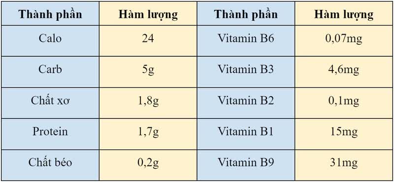 Rau xanh tăng giá sau lũ, nhiều người chuyển ăn loại rau rẻ, có khả năng ức chế sự phát triển của tế bào ung thư này - 3