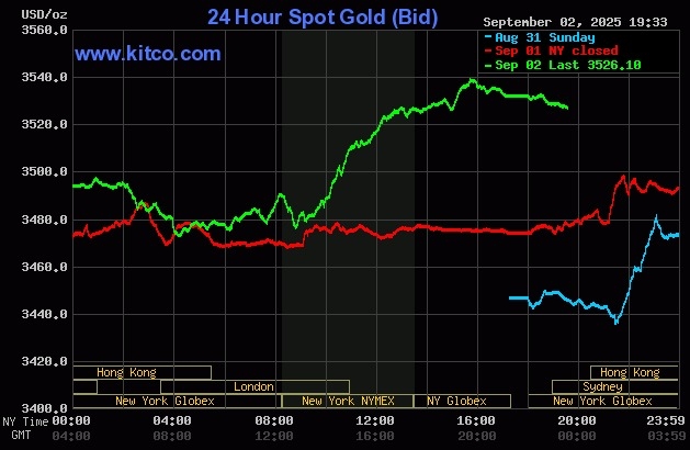 Giá vàng thế giới liên tiếp tăng cao trong các phiên gần đây. Đồ thị: Kitco