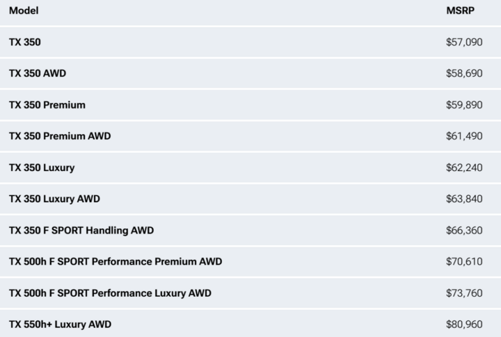 Lý do Lexus bất ngờ tăng giá mẫu SUV gia đình ăn khách?- Ảnh 1.