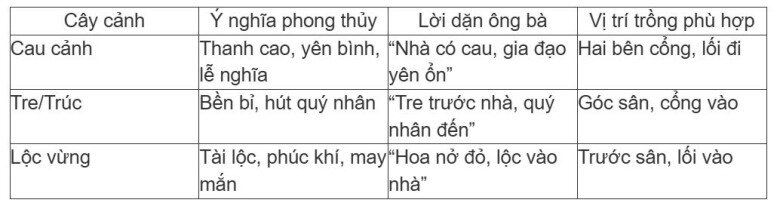 Ông bà xưa truyền: Trồng 3 loại cây này trước cổng, con cháu dễ gặp quý nhân phù trợ - 3