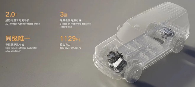 Geely làm nền tảng AI chuyên off-road thách thức cả G-Class, Defender: Tải trọng tới 16 tấn, mạnh hơn 1.100hp, nổ lốp ở 140km/h vẫn ổn định, nổi được trên nước - Ảnh 2.