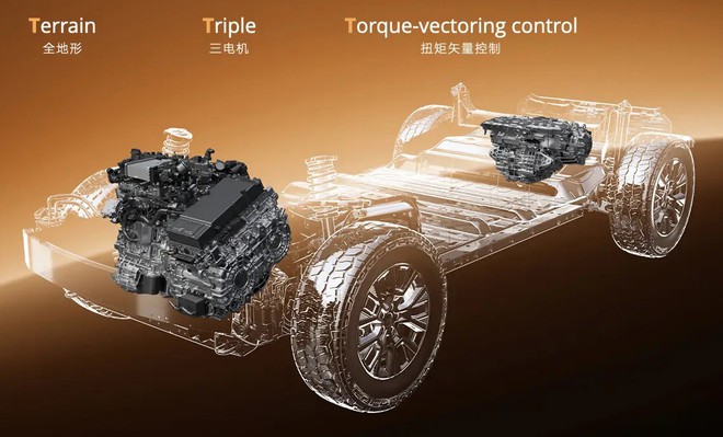 Geely làm nền tảng AI chuyên off-road thách thức cả G-Class, Defender: Tải trọng tới 16 tấn, mạnh hơn 1.100hp, nổ lốp ở 140km/h vẫn ổn định, nổi được trên nước - Ảnh 5.