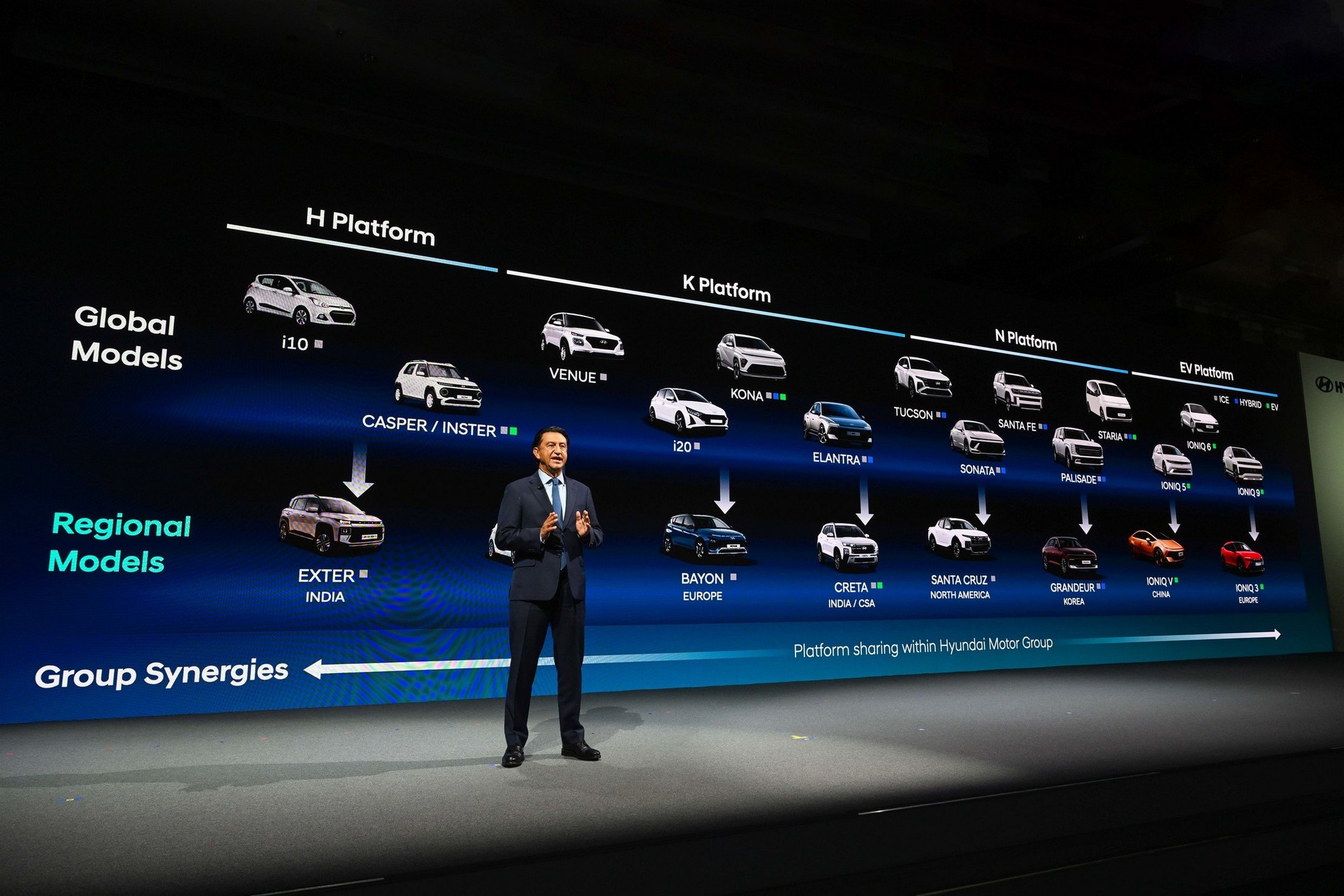 Hyundai muốn 'chen' vào Toyota và VW bằng cách tung hơn 100 mẫu chỉ trong vòng chưa đầy 5 năm, nhiều thứ còn chưa làm bao giờ - Ảnh 3.