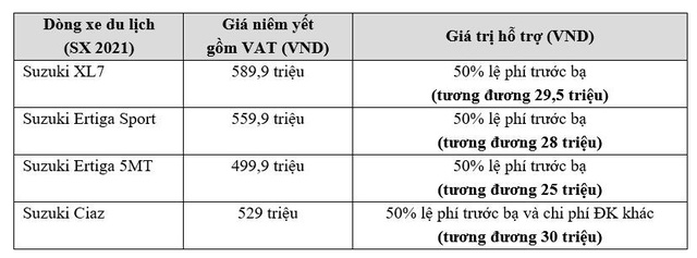 Loạt xe Suzuki ưu đãi cao nhất 30 triệu đồng trong tháng 10 - Ảnh 2.