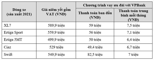 Loạt xe Suzuki ưu đãi cao nhất 30 triệu đồng trong tháng 10 - Ảnh 3.