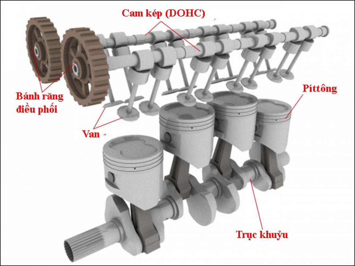 7 thuật ngữ quan trọng trong ô tô bạn nên biết - Ảnh 3.