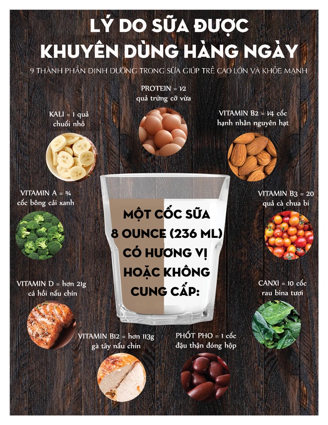 Uống 1 cốc này tốt như ăn 9 loại thực phẩm cùng lúc, nhiều đồ bổ khác chưa chắc sánh bằng - 3