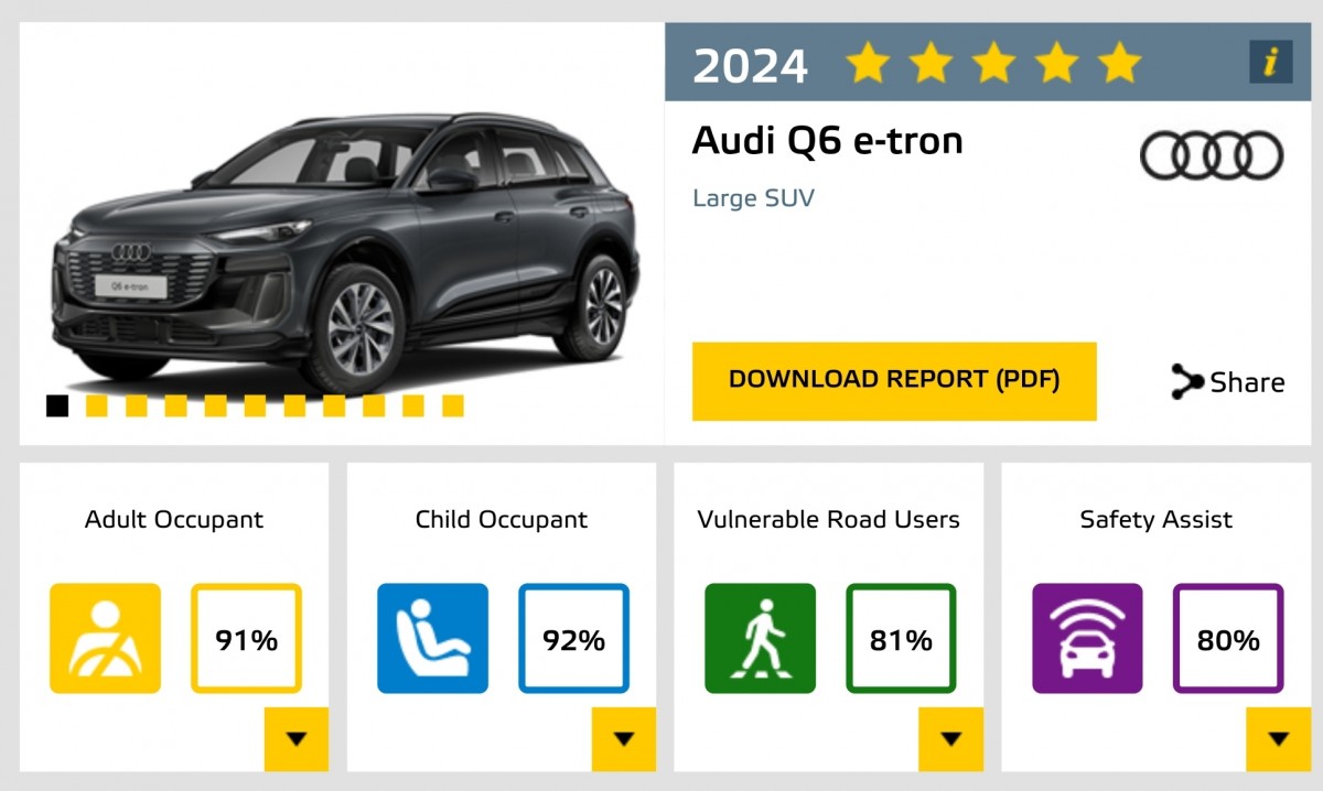 Audi Q6 e-tron đạt 5 sao Euro NCAP, bảo vệ người ngồi trong gần như tối đa- Ảnh 3.