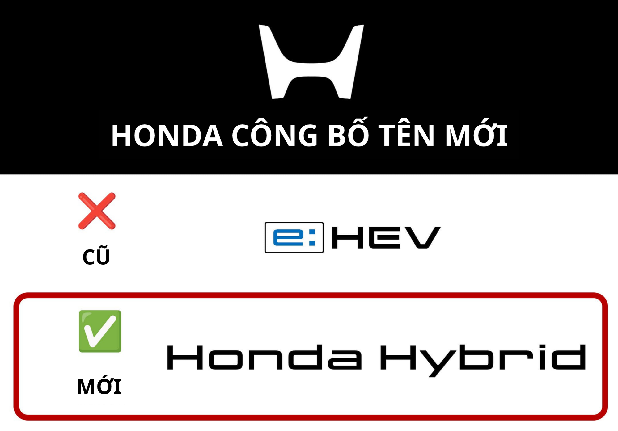 Xe hybrid e:HEV của Honda chính thức khai tử... tên gọi, tên mới đọc dễ dàng hơn - Ảnh 1.