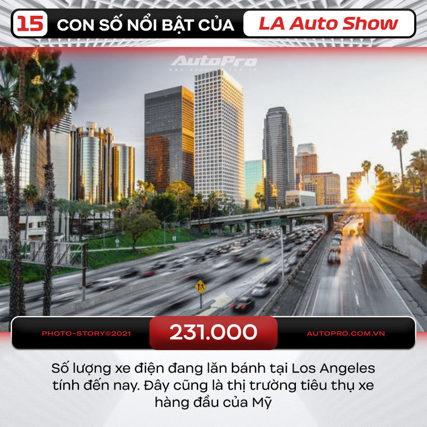 Những thông số khủng của triển lãm ô tô Los Angeles: Diện tích gần 100.000m2, 10 ngày tổ chức đủ đóng góp hàng trăm triệu USD cho địa phương - Ảnh 12.