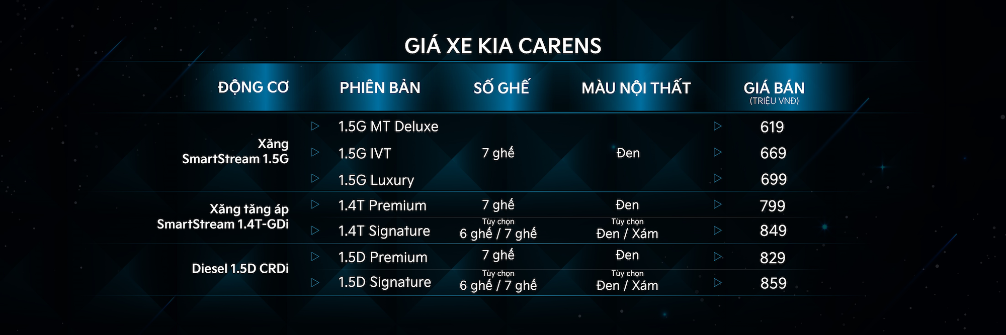 Giải mã ma trận 7 phiên bản Kia Carens vừa ra mắt: Hợp mọi nhu cầu, chênh cao nhất 240 triệu đồng - Ảnh 2.