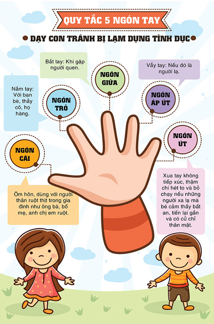 Quy tắc 5 ngón tay giúp trẻ có thể tránh xa những đối tượng nguy hiểm và bảo vệ chính bản thân mình.