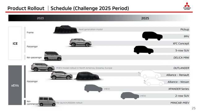 Mitsubishi có SUV điện ngang cỡ Outlander Sport, ra mắt 2025 - Ảnh 1.
