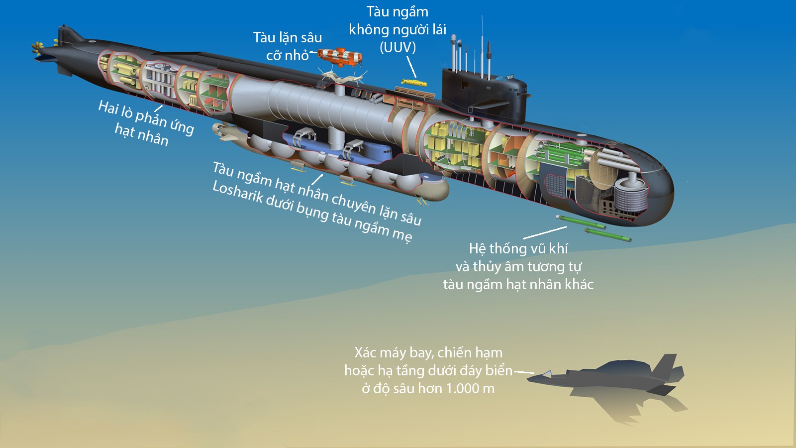 Mô phỏng cấu trúc tàu ngầm BS-64 của hải quân Nga. Đồ họa: H. I. Sutton.