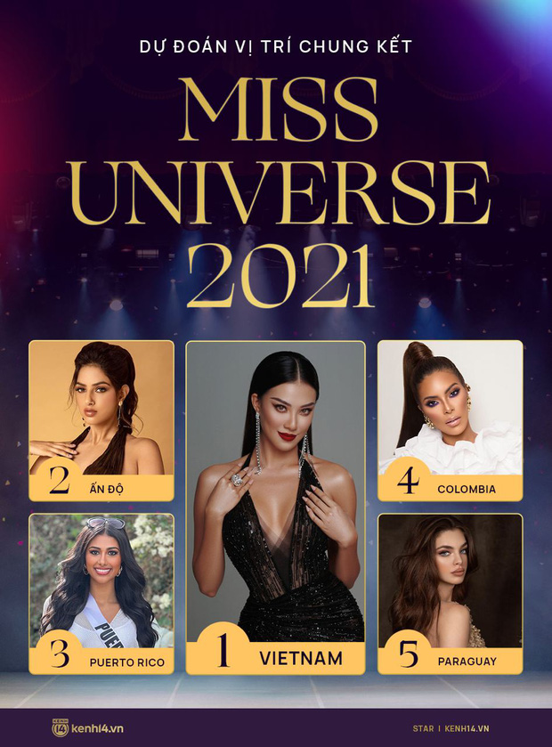 Dự đoán NÓNG top 5 Miss Universe 2021: Kim Duyên có cơ hội đăng quang, Ấn Độ - Puerto Rico cạnh tranh ngôi Á hậu - Ảnh 3.